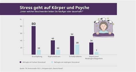 Grafik: Einfluss von Gewicht, Rauchen und Stress auf den Reflux