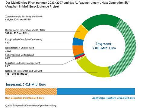 Grafik: Einnahmequellen und Verpflichtungen in der Wohlverhaltensphase