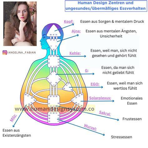 Grafik: Emotionen, Stress und Essverhalten