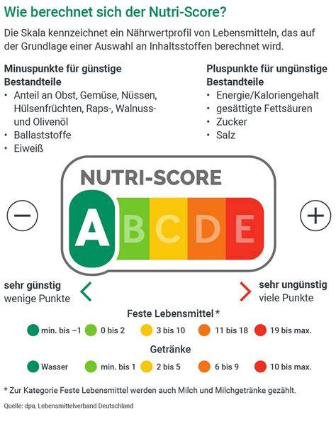 Grafik: Entwicklung des Nutri-Score durch Reduktion einzelner kritischer Nährstoffe in Brühwurst