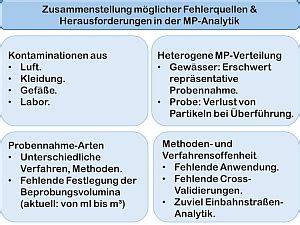 Grafik: Fehlerquellen beim Sahneschlagen und Korrekturen