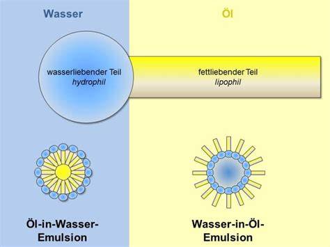 Grafik: Funktion von Lecithin als Emulgator