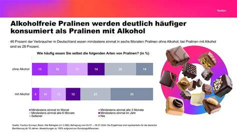 Grafik: Funktionen häufiger Zusatzstoffe in Pralinen