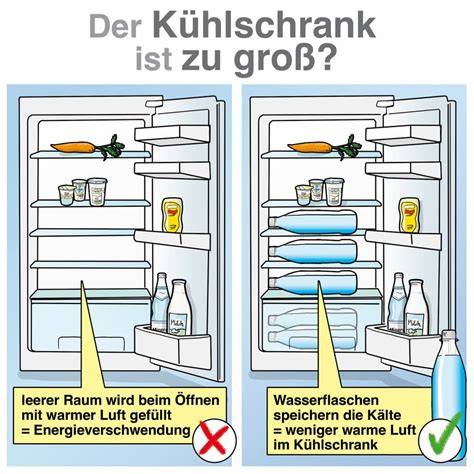 Grafik: Geruchsübertragung im Kühlschrank und Abhilfe