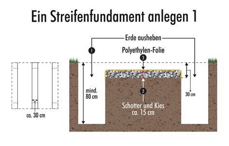 Grafik: Gittermuster-Varianten und Abstände der Streifen
