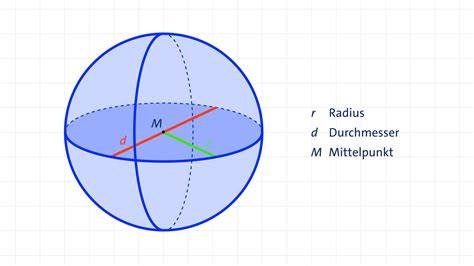 Grafik: Größenvergleich einer Lindor Kugel (Ø und Volumen) neben einem 36 mm Werbewürfel