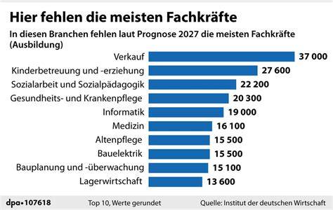 Grafik: Gründe für die fehlende Pop-Tarts-Präsenz in Deutschland