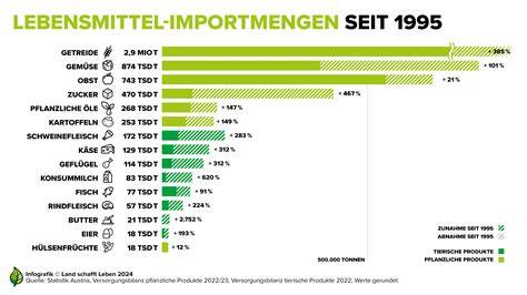 Grafik: Honigsorten und empfohlener Konsum in der Schwangerschaft