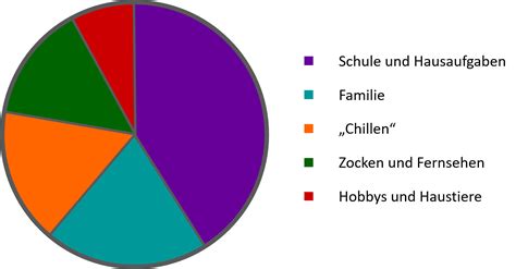 Grafik: Kreisdiagramm mit hervorgehobenem Kuchenstück