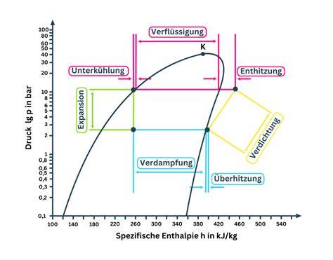 Grafik: Kritische Fehlerquellen bei der Mousse-Produktion (Überhitzung, Wasserbindung, Übermixen)