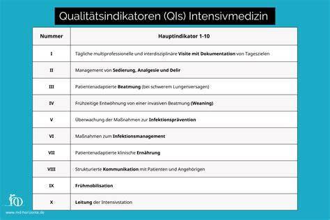 Grafik: MGO-Gehalte und UMF-Werte als Qualitätsindikatoren