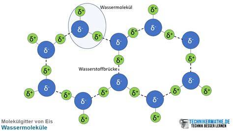 Grafik: Molekulare Struktur bei der Eischneeherstellung