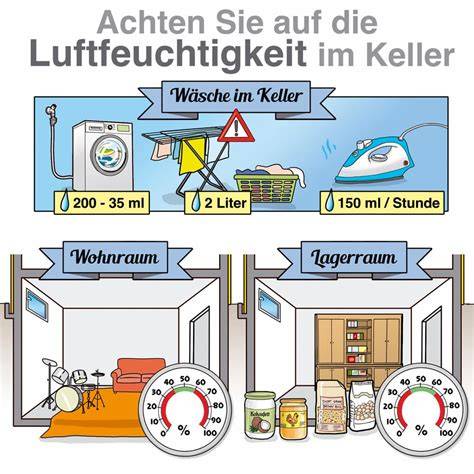 Grafik: Optimale Honiglagerung im Haushalt