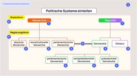 Grafik: Politische Maßnahmen zur Zuckerreduktion im Überblick