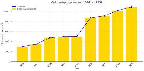 Grafik: Preisverlauf und Prospekt-Hinweise für Ovomaltine