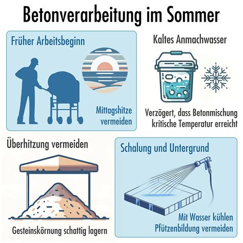 Grafik: Richtiges Lagern und Verarbeiten von Trüffeln