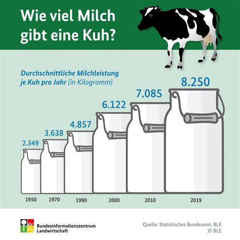Grafik: Stärke vs. Milch Verhältnis für festeren Pudding