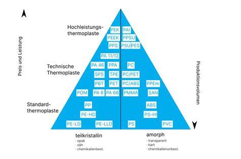 Grafik: Temperaturbereiche der Stärke-Gelierung (Quellen: standardmäßige Stärke-Eigenschaften)
