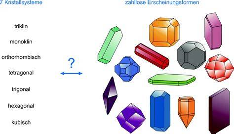 Grafik: Temperierkurve und Kristallformen