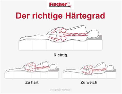 Grafik: Troubleshooting bei Kokoskugeln (zu weich, zu fest, zu trocken)