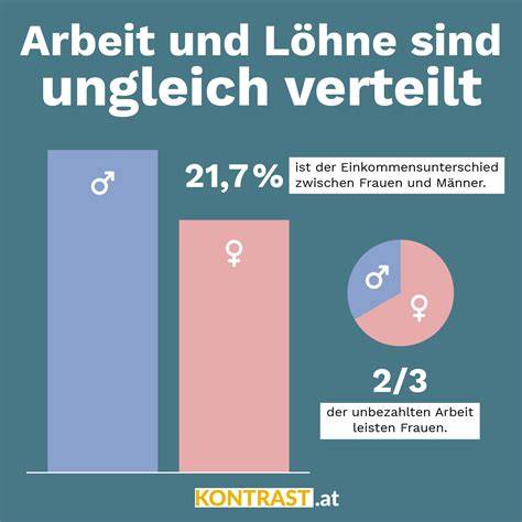 Grafik: Unterschied zwischen Geschäftspräsenz und politischer Unterstützung