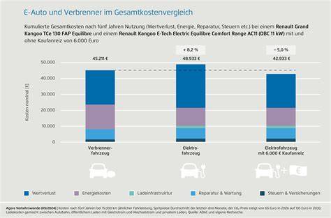 Grafik: Vanillesorten und Aromenprofil im Vergleich