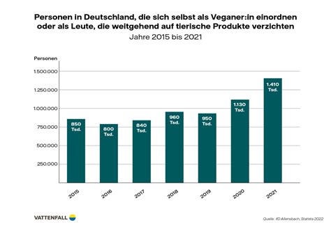 Grafik: Vegane Tiramisu-Schichten