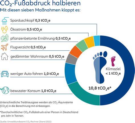 Grafik: Vergleich CO₂-Fußabdruck konventionelle Schokolade vs. kakaofreie Alternativen