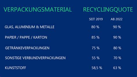 Grafik: Vergleich Recyclingfähigkeit verschiedener Kapselmaterialien