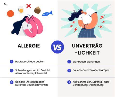 Grafik: Von Allergie bis Unverträglichkeit - Mechanismen bei Schokoladenverzehr