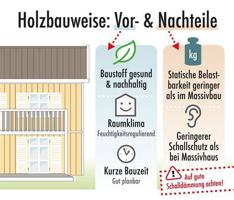 Grafik: Vor- und Nachteile von Geschmackspulvern (Chunky Flavour)