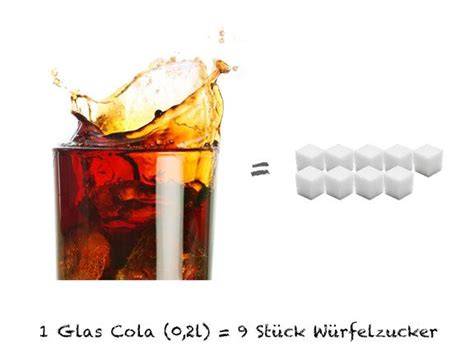 Grafik: Würfelzucker in 2 Litern Cola