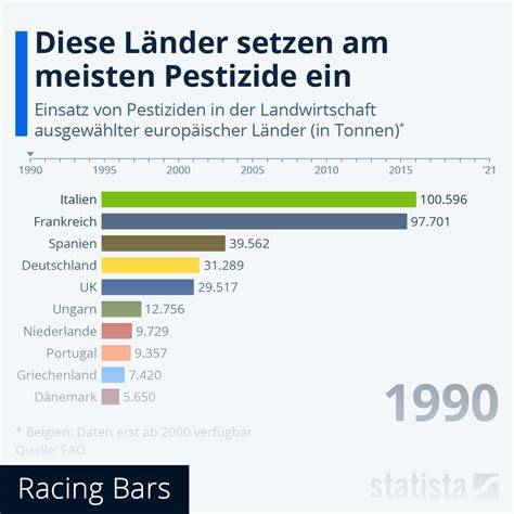 Grafik: Wege von Schadstoffen (Pestizide, MOSH/MOAH, Cadmium) in der Schokolade