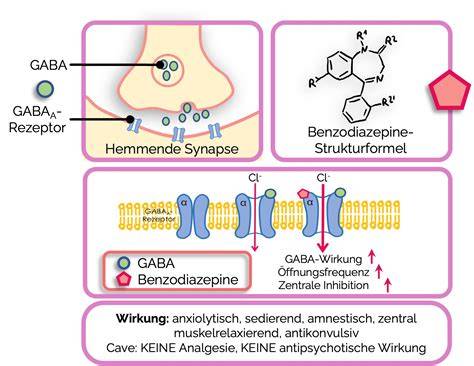 Grafik: Wirkmechanismus Flurbiprofen im Rachengewebe