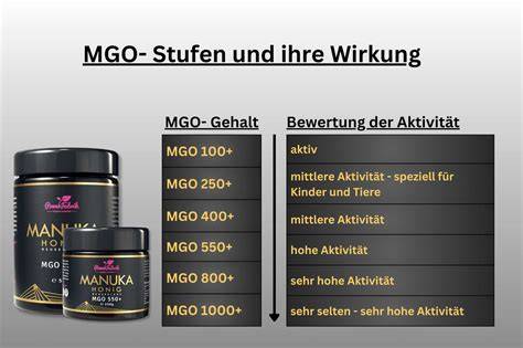 Grafik: Wirkung von MGO auf Mundbakterien