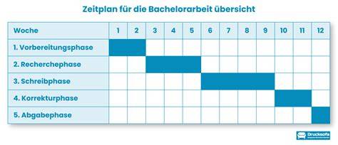 Grafik: Zeitplan für einen Hefedessert-Backtag (Vorteig, Hauptgare, Backen)