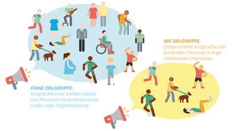 Grafik: Zielgruppen - Vielsprecher, Sänger, Kinder ab 6, Diabetiker