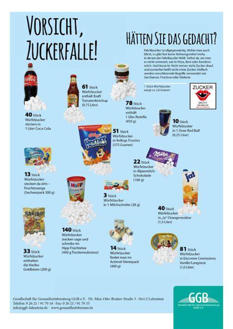 Grafik: Zuckerfallen in beliebten Lebensmitteln
