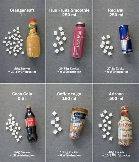 Grafik: Zuckerwürfel in verschiedenen Flaschengrößen (250ml, 330ml, 1L)