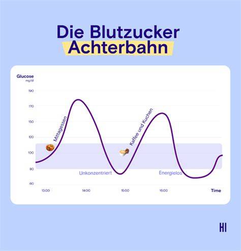 Grafik: Zusammenhang Blutzucker, Spermienbeweglichkeit und Erektionsfähigkeit