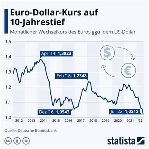 Grafik Aktienrückkauf und Kurs