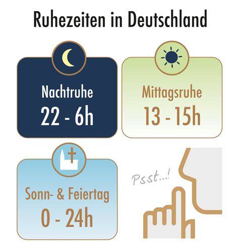 Grafik Temperatur- und Ruhezeiten für Ganache