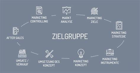 Grafik Zielgruppen Formula-Diät
