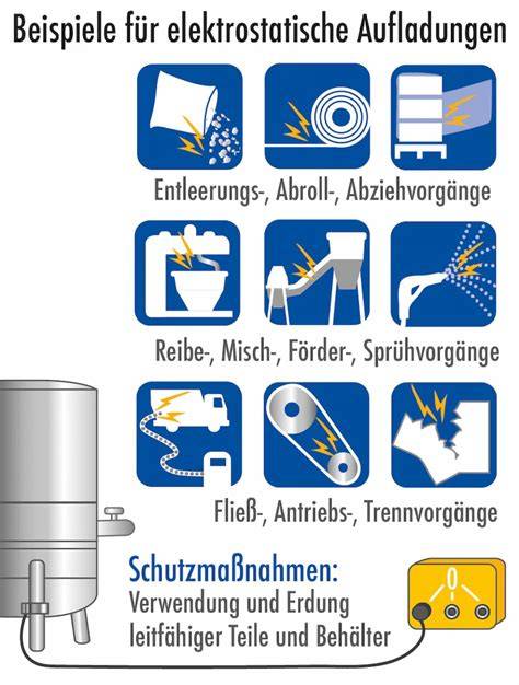 Grafik der Schutzmaßnahmen gegen Bienenstöckdiebstahl (GPS-Tracker, Waagen, Branding)