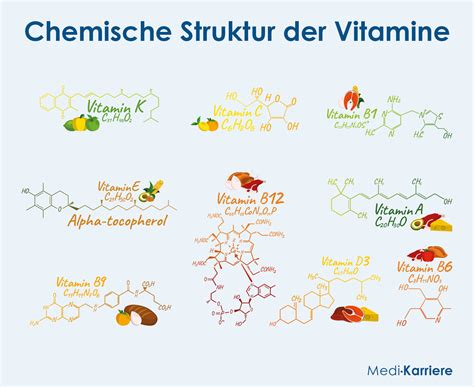 Grafik der wichtigsten Zutaten und Funktionen (Malz, Rapsöl, Lecithin, Vitamine)