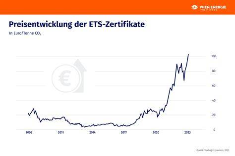 Grafik zur Preis- und Qualitätsentwicklung bei Kakaoanbaukooperativen