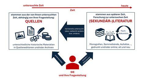 Grafik zur Quelle und Gesundheitsbewertung von Aflatoxinen in Nussprodukten