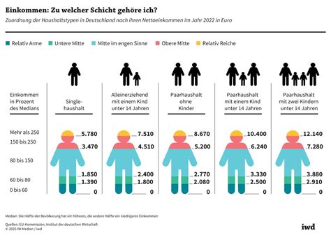 Grafik zur Zuckersteuerstaffelung in Deutschland