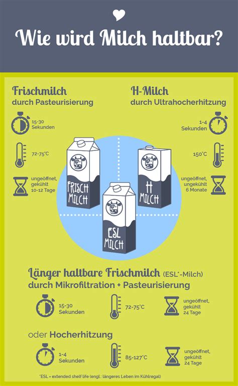 Graphik: Einfluss von Feuchtigkeit, Fettgehalt und Verpackung auf die Haltbarkeit von Keksen