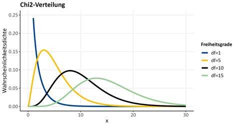 Graphische Darstellung der Verteilung kritischer Inhaltsstoffe in getesteten Dubai-Schokoladen